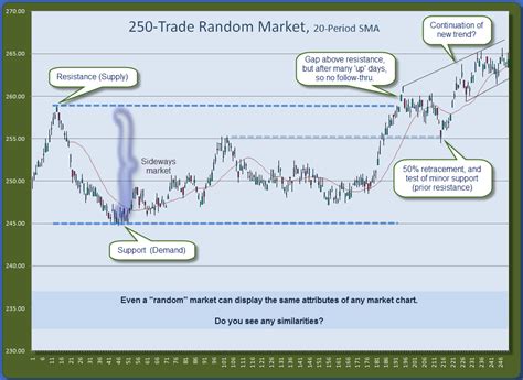 random trade up generator.